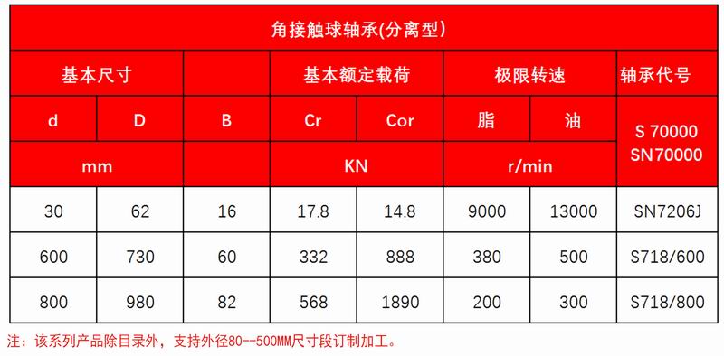 13-14角接觸球軸承(雙列-分離型)3__10