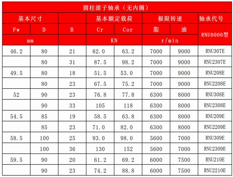 15-16_圓柱滾子軸承(無內(nèi)圈)_14
