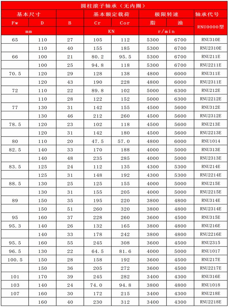 15-16_圓柱滾子軸承(無內(nèi)圈)_03