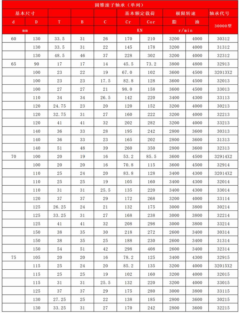 33-34-圓錐滾子軸承(單列)_03