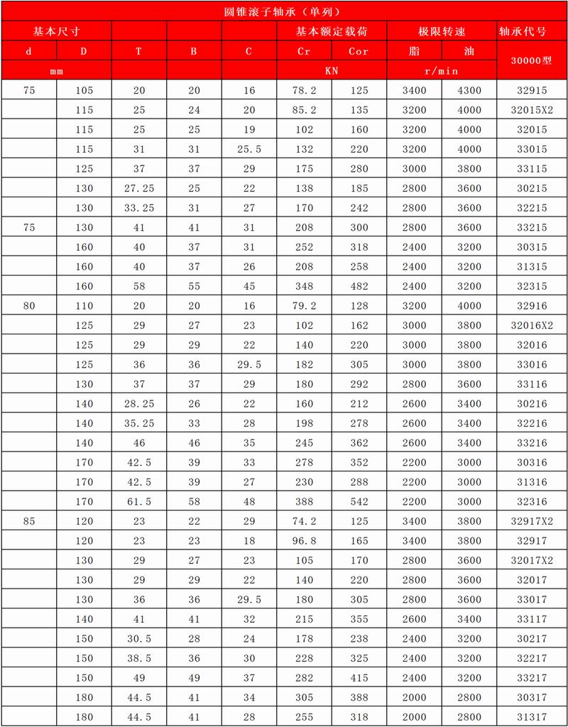 35-36-圓錐滾子軸承(單列)_06