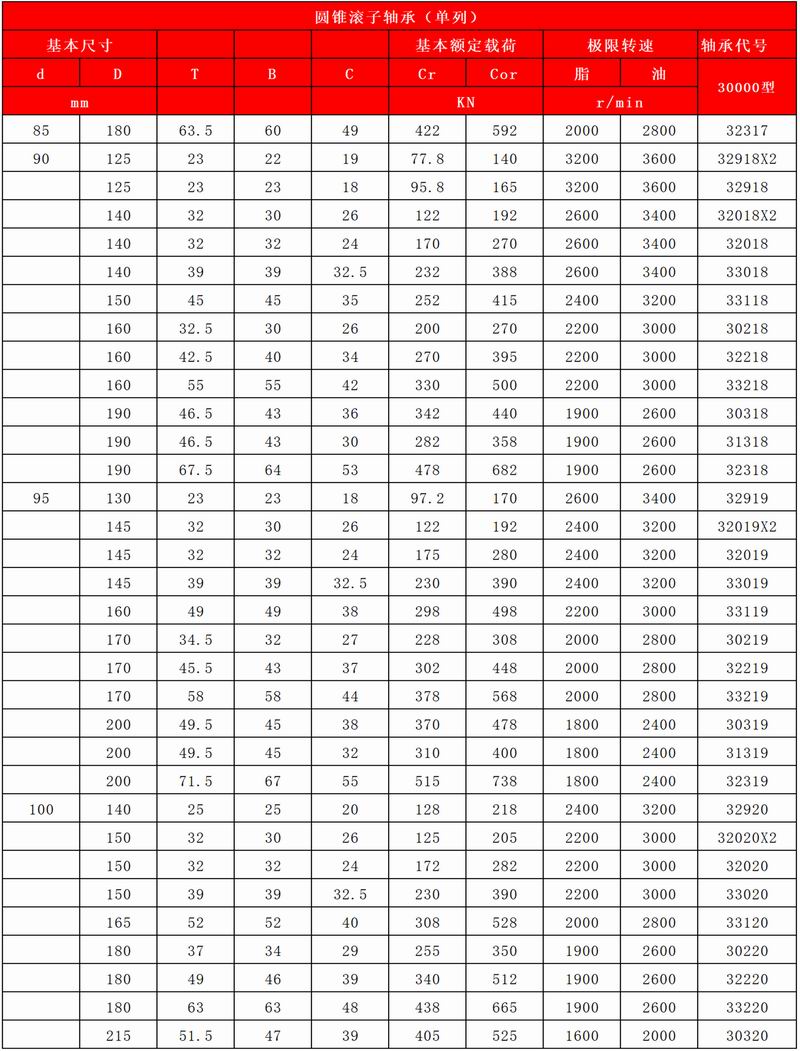 35-36-圓錐滾子軸承(單列)_03