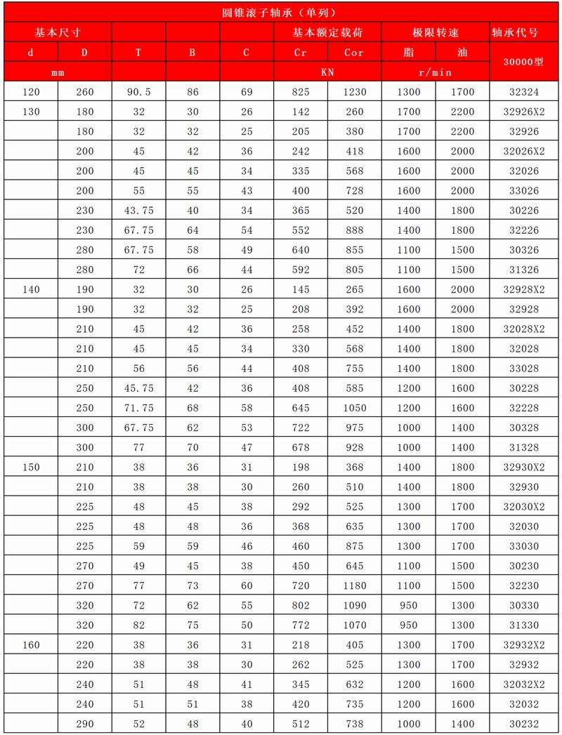 37-38-圓錐滾子軸承(單列)_03