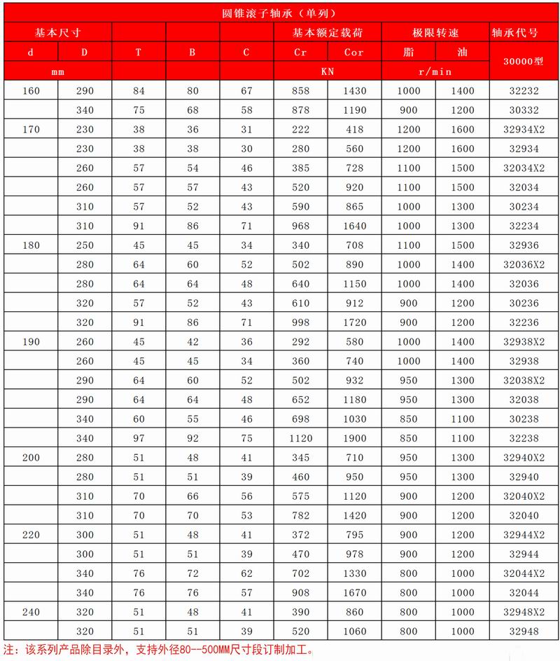 39-40圓錐滾子軸承(單列)-雙列_03
