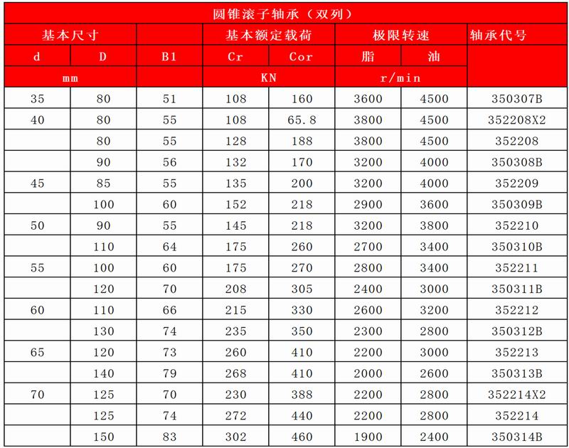 39-40圓錐滾子軸承(單列)-雙列_14