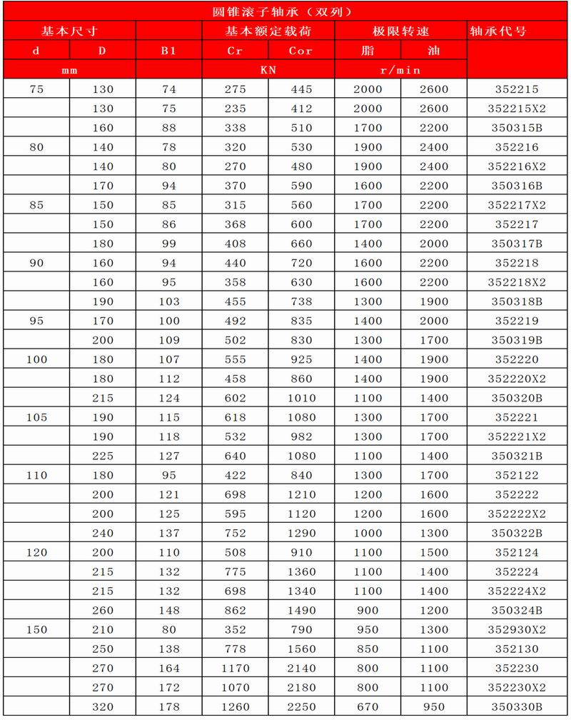 41-42圓錐滾子軸承(雙列)_06