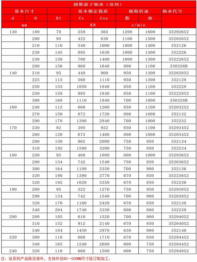 41-42圓錐滾子軸承(雙列)_03